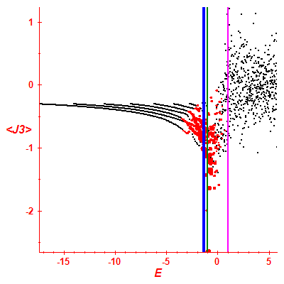 Peres lattice <J3>